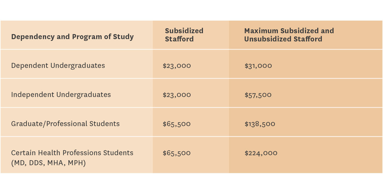 Total Loan Amounts for an entire career.