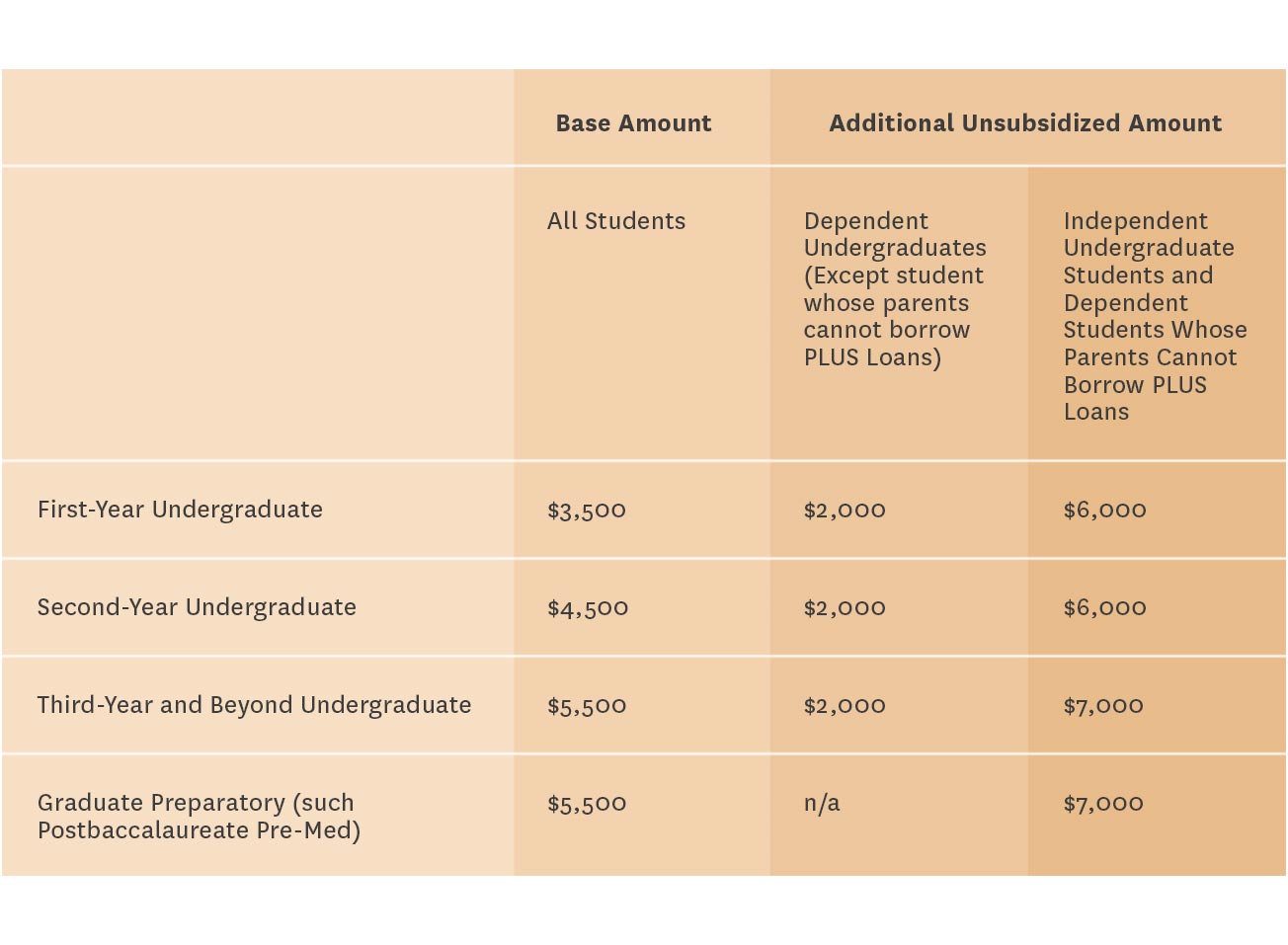 Annual Loan Limits